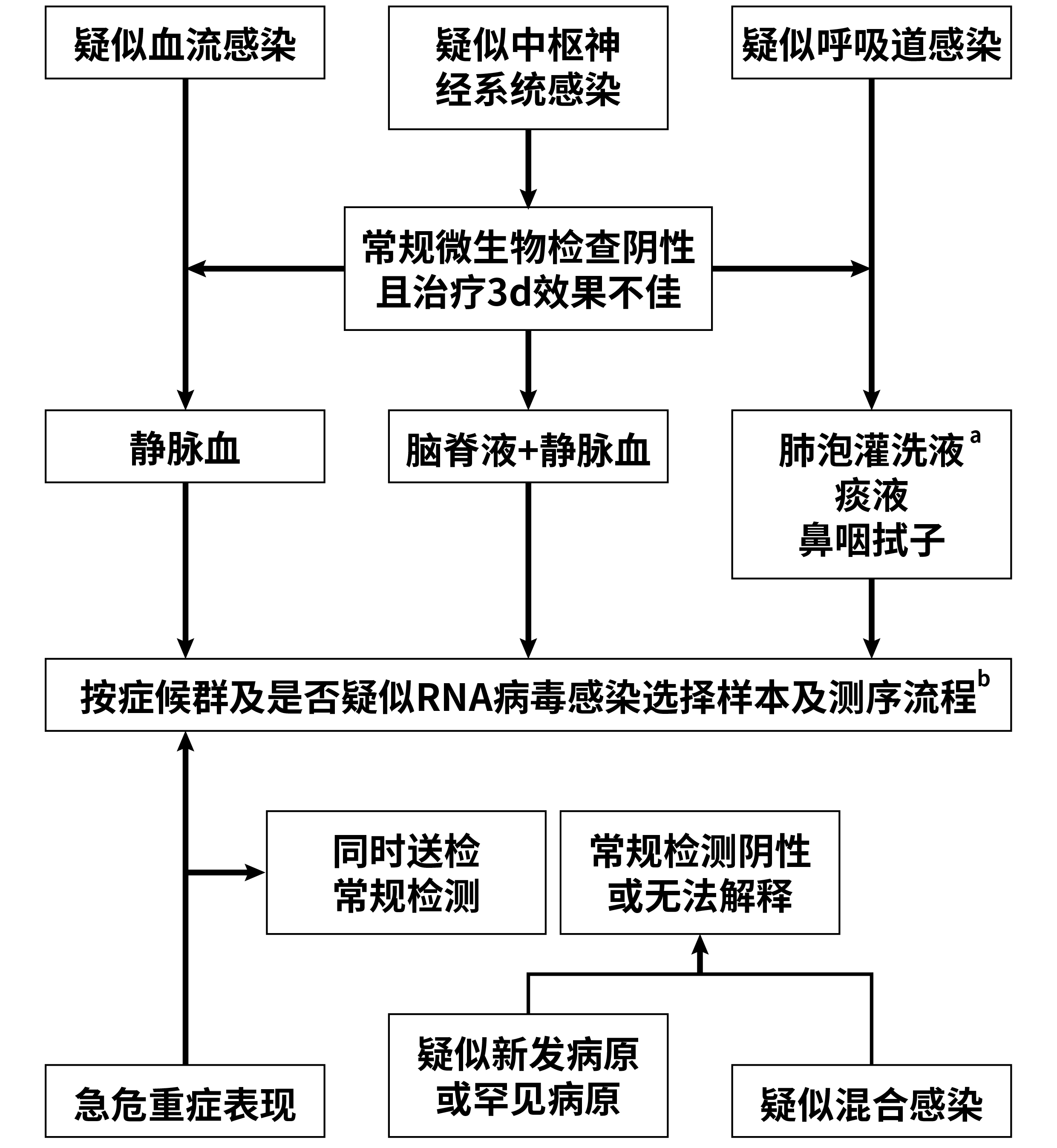 菁良科技GeneWell - 新闻 - 菁良基因助力mNGS在新生儿感染中的应用